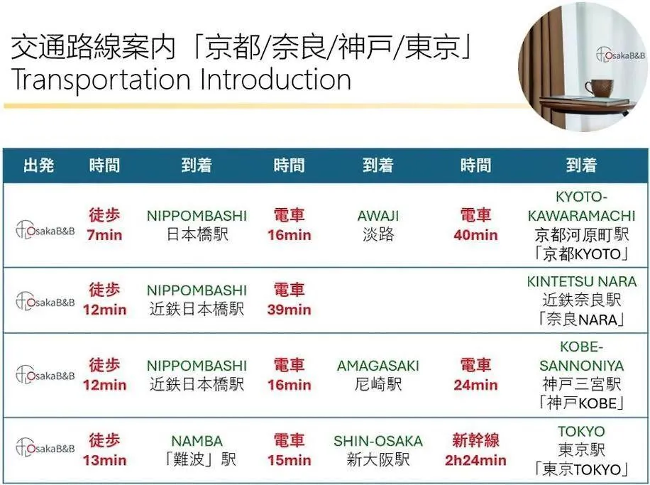 黒門市場徒歩5分 通天閣難波エリア徒歩圏内 トイレと浴室付き まるまる貸切 エレベーター 高層804 Osaka